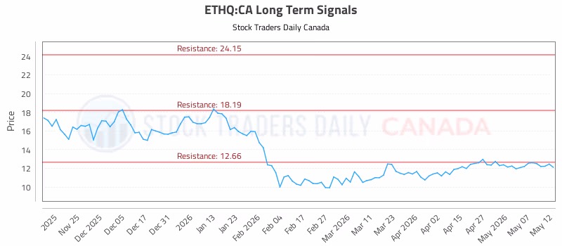 Stock Chart for ETHQ:CA