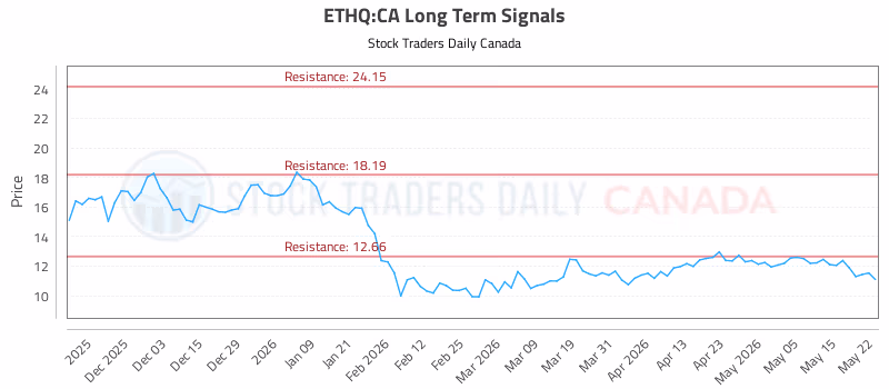 Stock Chart for ETHQ:CA