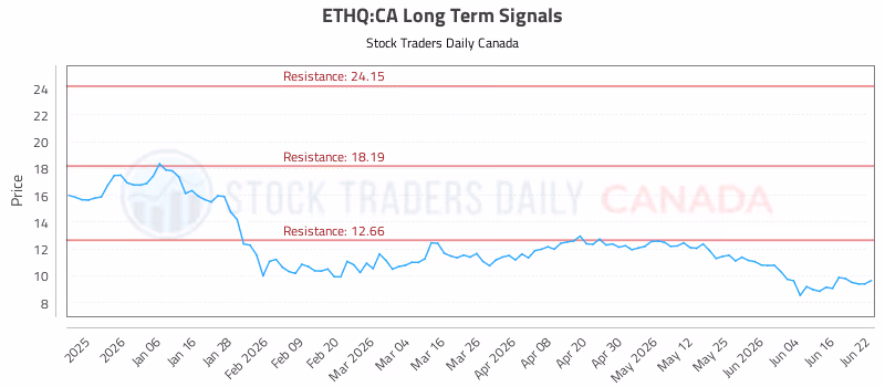 Stock Chart for ETHQ:CA