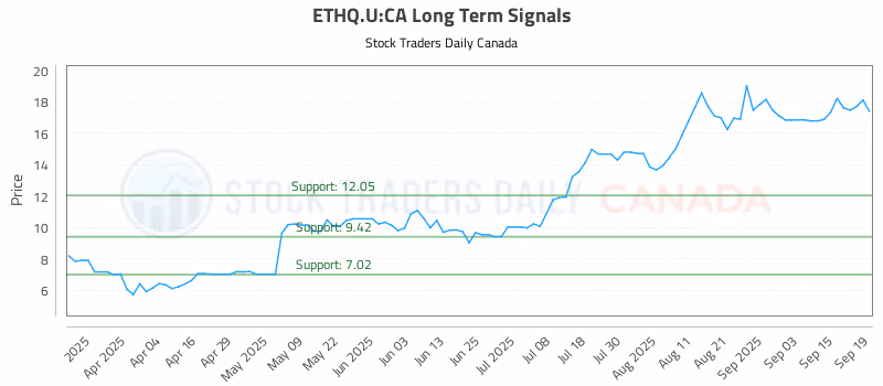 Stock Chart for ETHQ.U:CA