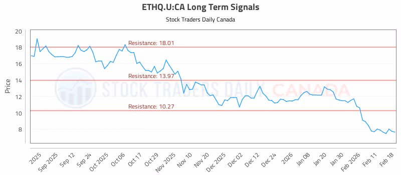 Stock Chart for ETHQ.U:CA