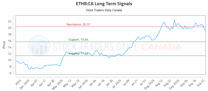 Stock Chart for ETHR:CA