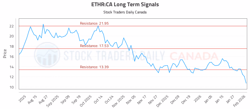 Stock Chart for ETHR:CA