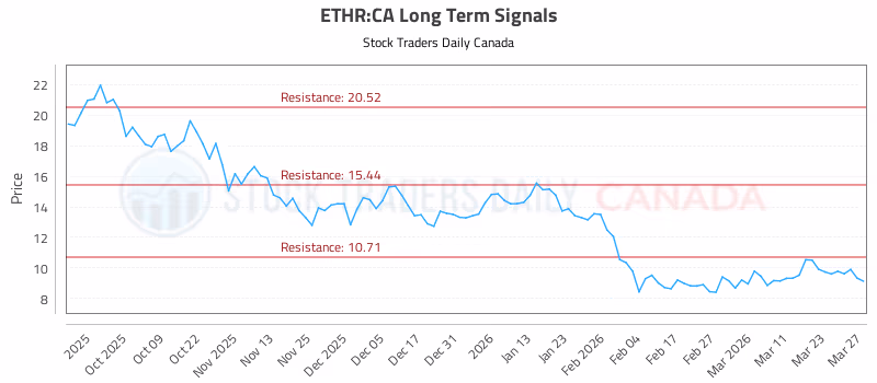 Stock Chart for ETHR:CA
