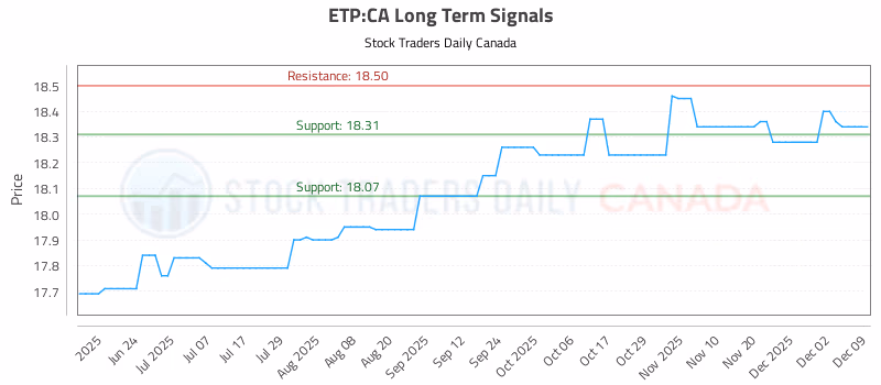 Stock Chart for ETP:CA