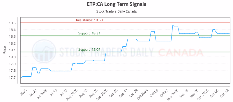 Stock Chart for ETP:CA