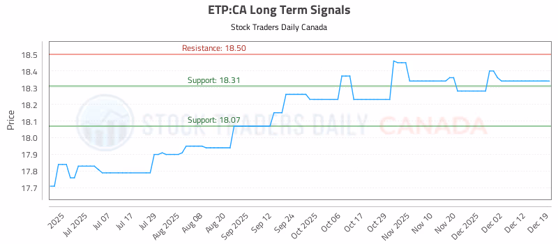 Stock Chart for ETP:CA