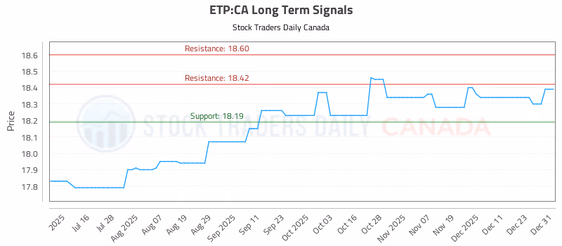 Stock Chart for ETP:CA