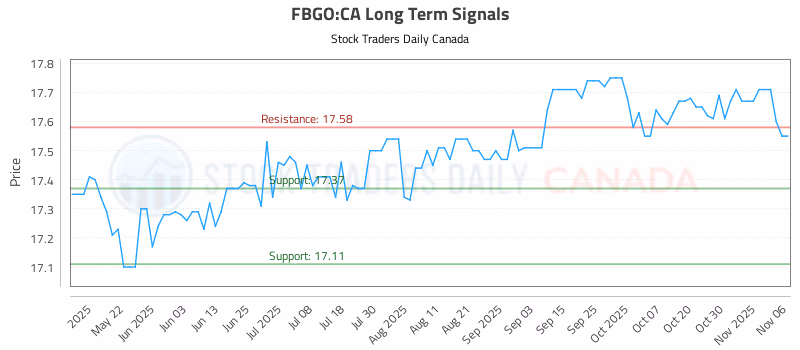 Stock Chart for FBGO:CA