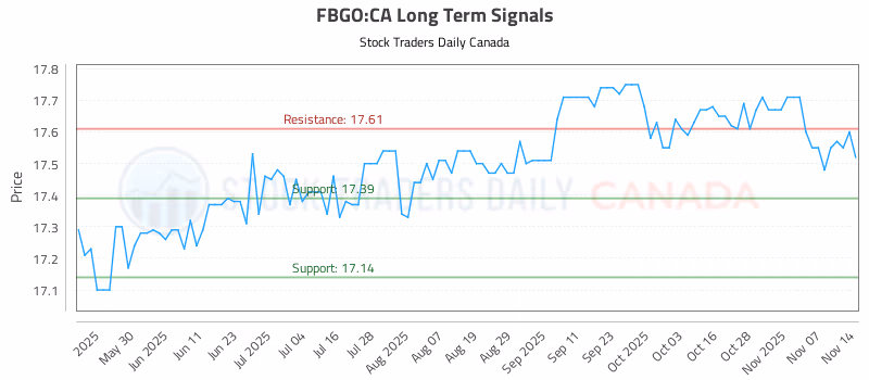 Stock Chart for FBGO:CA