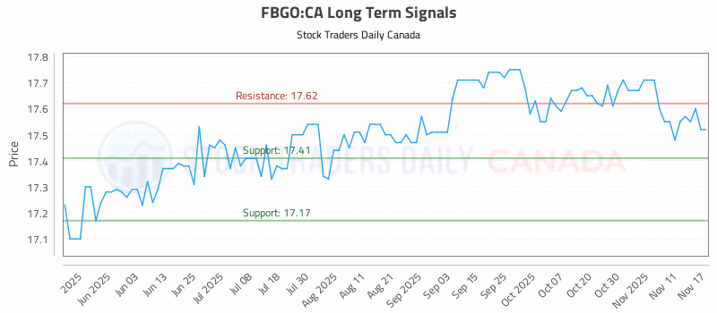 Stock Chart for FBGO:CA