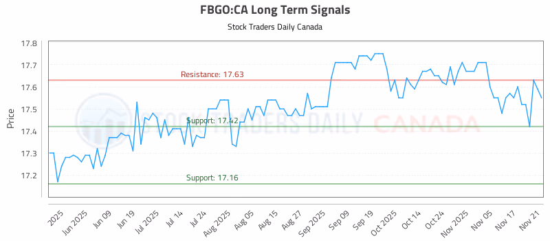 Stock Chart for FBGO:CA