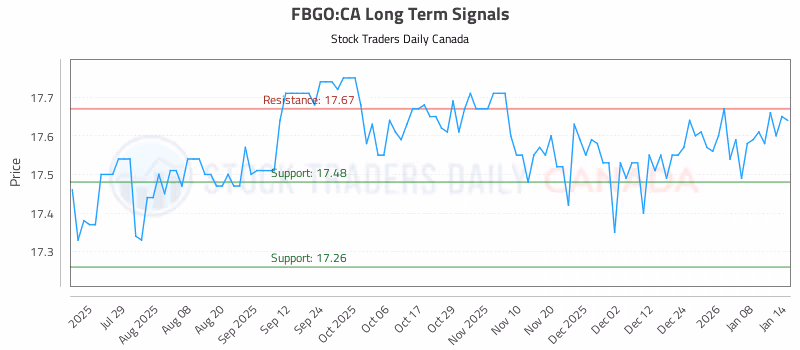 Stock Chart for FBGO:CA