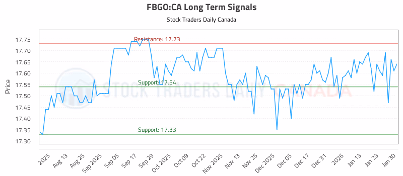 Stock Chart for FBGO:CA