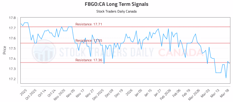 Stock Chart for FBGO:CA