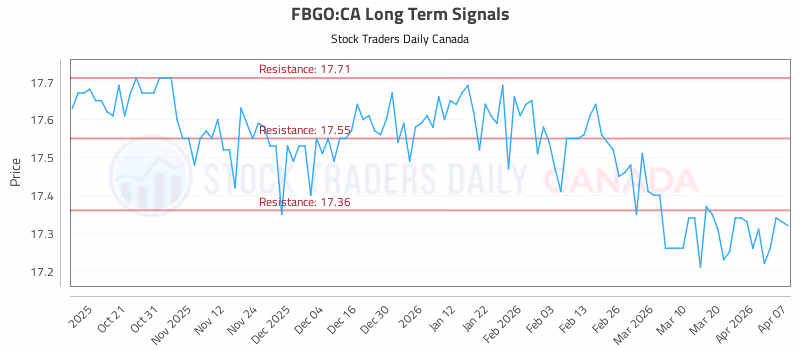 Stock Chart for FBGO:CA