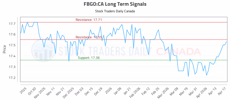 Stock Chart for FBGO:CA