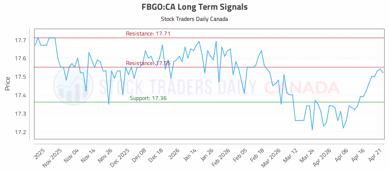Stock Chart for FBGO:CA