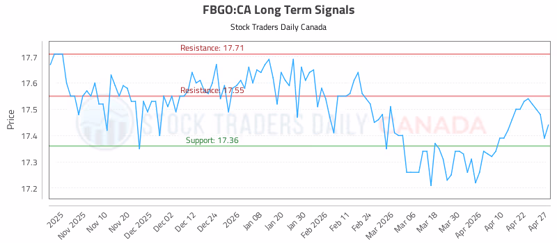 Stock Chart for FBGO:CA