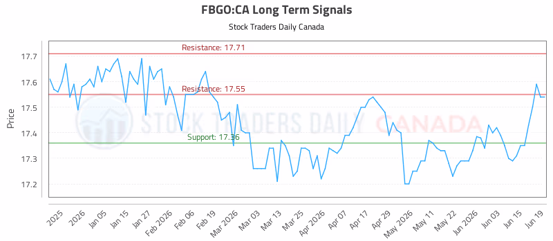Stock Chart for FBGO:CA