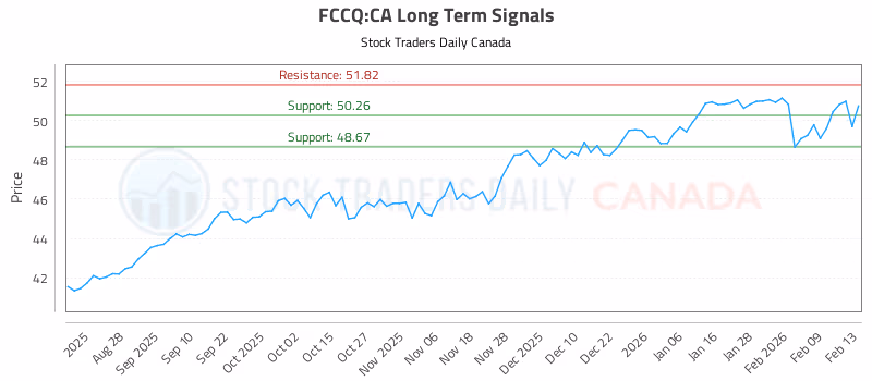 Stock Chart for FCCQ:CA