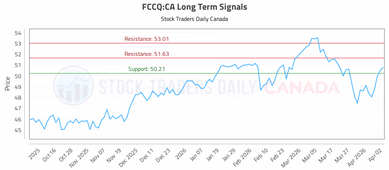 Stock Chart for FCCQ:CA
