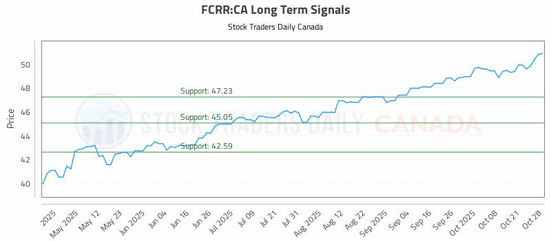 Stock Chart for FCRR:CA