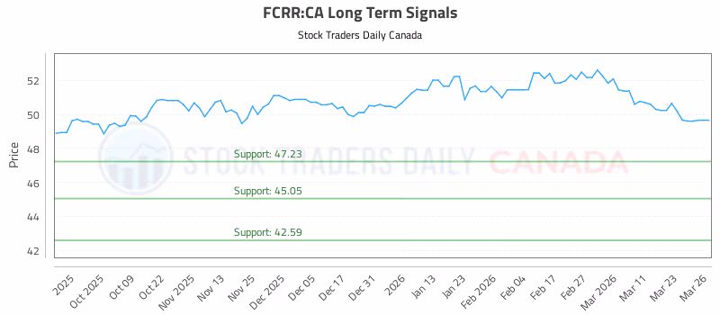 Stock Chart for FCRR:CA
