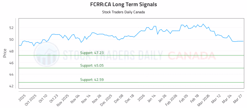 Stock Chart for FCRR:CA