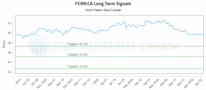 Stock Chart for FCRR:CA
