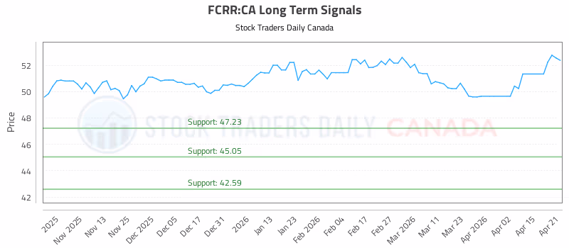 Stock Chart for FCRR:CA