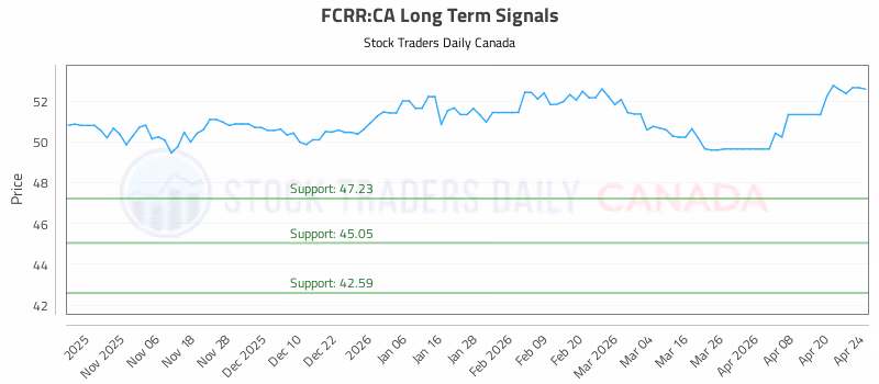 Stock Chart for FCRR:CA