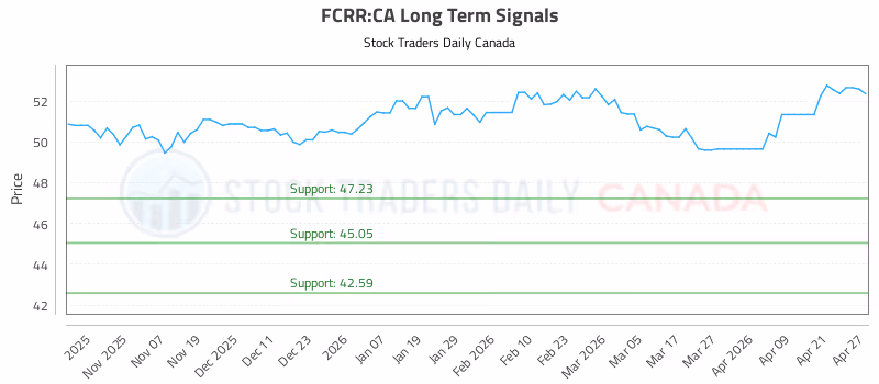 Stock Chart for FCRR:CA