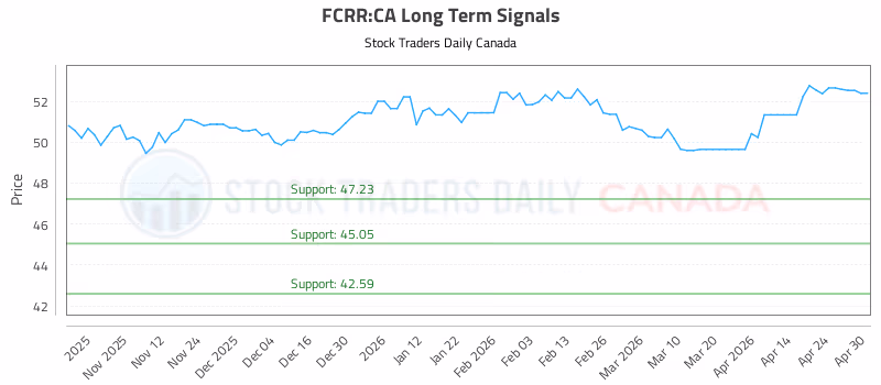 Stock Chart for FCRR:CA