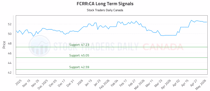 Stock Chart for FCRR:CA