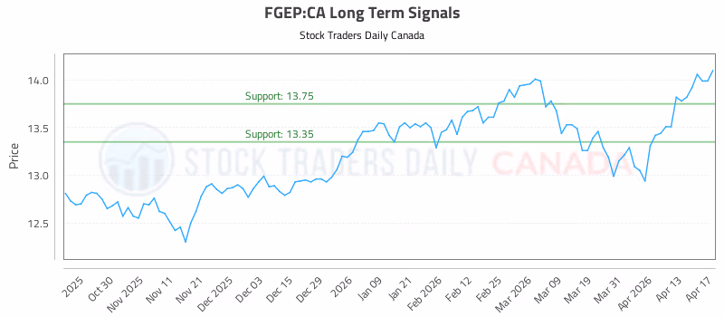Stock Chart for FGEP:CA