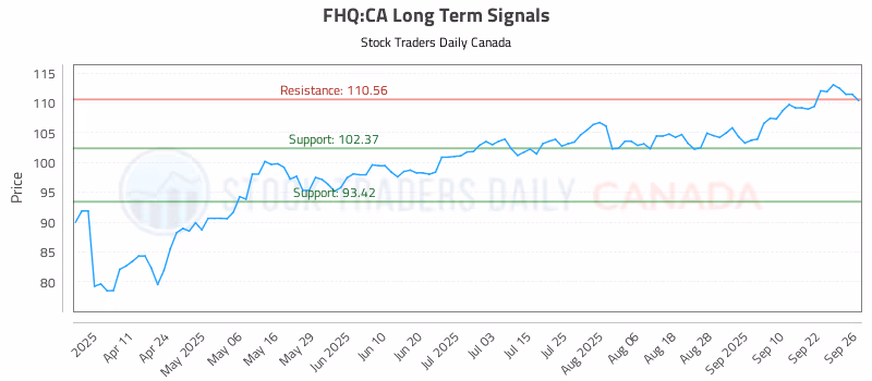 Stock Chart for FHQ:CA