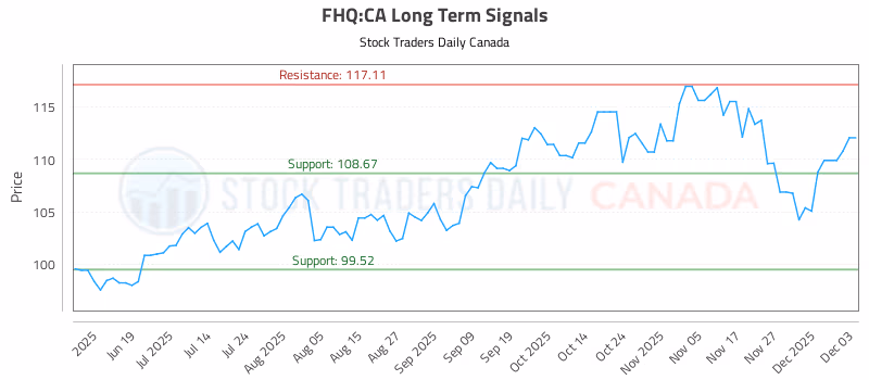 Stock Chart for FHQ:CA