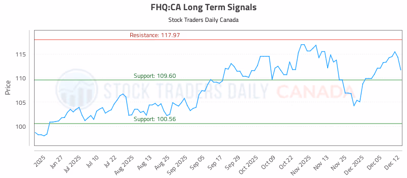 Stock Chart for FHQ:CA