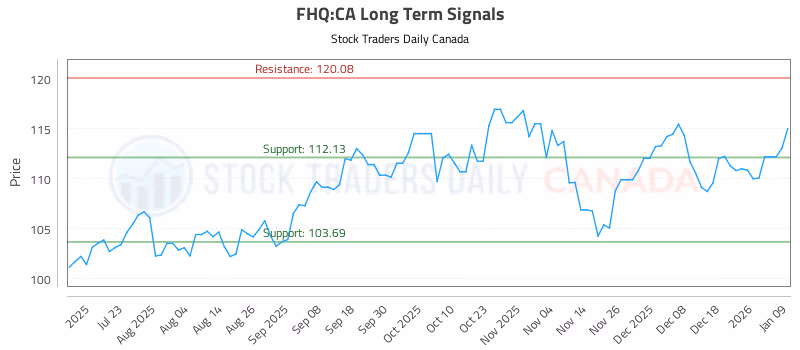 Stock Chart for FHQ:CA