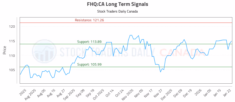 Stock Chart for FHQ:CA