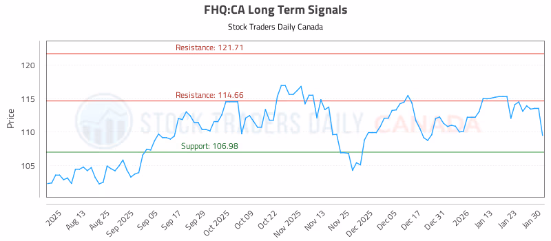 Stock Chart for FHQ:CA