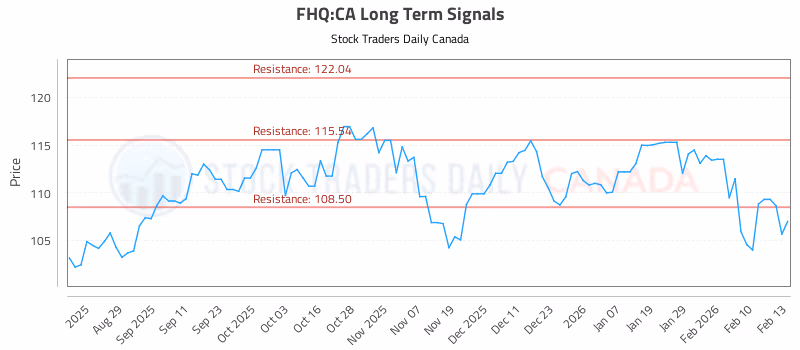 Stock Chart for FHQ:CA