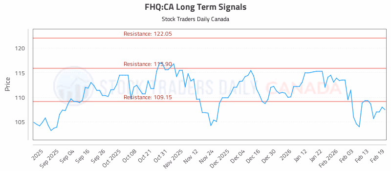 Stock Chart for FHQ:CA
