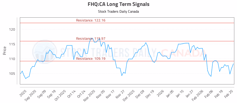 Stock Chart for FHQ:CA