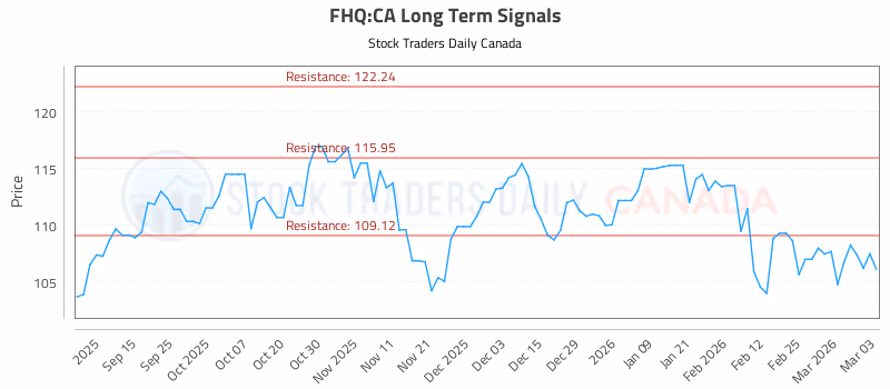 Stock Chart for FHQ:CA