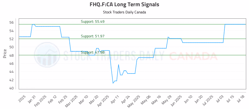 Stock Chart for FHQ.F:CA