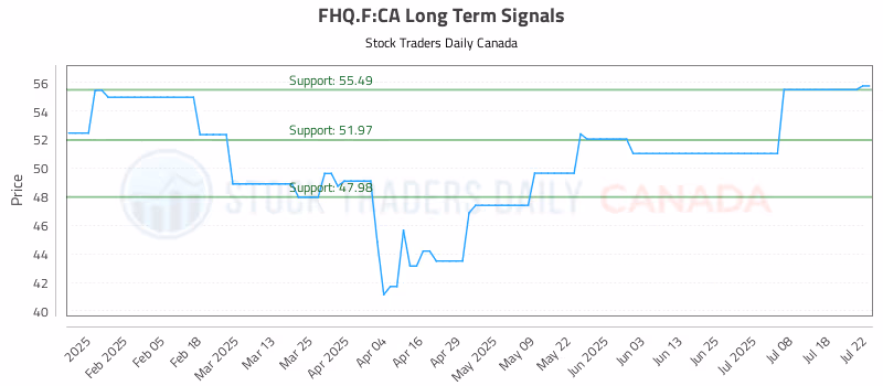 Stock Chart for FHQ.F:CA