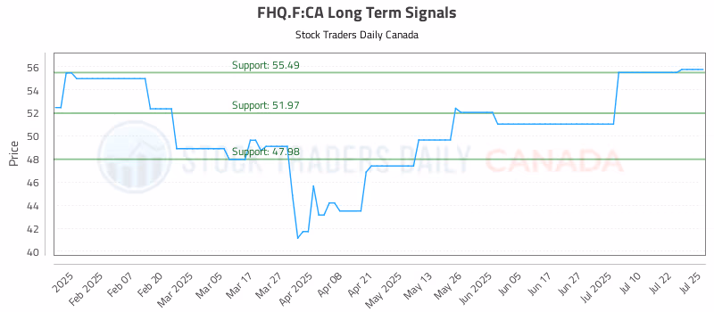 Stock Chart for FHQ.F:CA