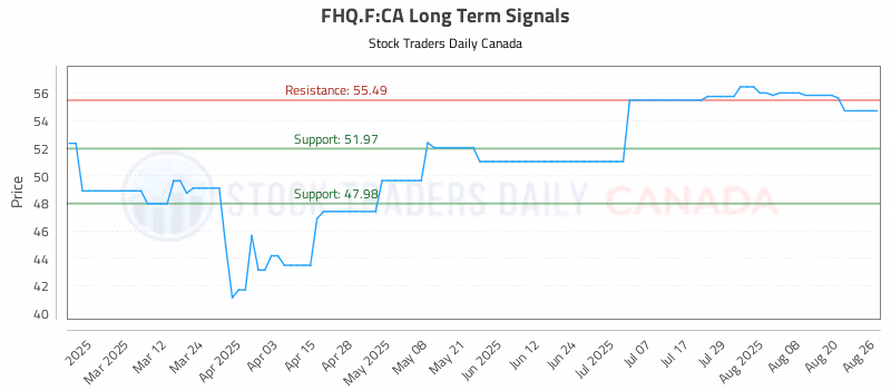 Stock Chart for FHQ.F:CA